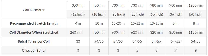 concertina wire specification table